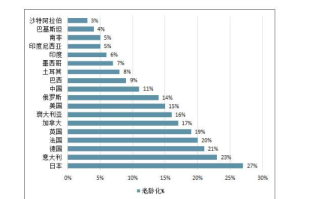 现在人口最多的国家是哪个国家(现在人口最多的国家是哪个国家2022)