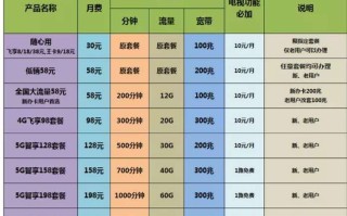 中国移动套餐价格表(中国移动套餐价格表 18元)