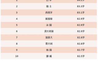 世界人口排名最新数据(全球人口排行榜2023)