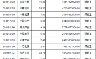 和清洁煤相关的股票(煤炭的清洁技术股票龙头)