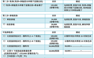 济南试管婴儿大约得花多少钱(济南试管婴儿费用大约多少2021年)