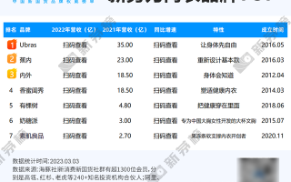 内衣品牌排行榜(儿童发育内衣品牌排行榜)