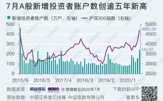 如何看待2023年7月17日的国内A股市场？(如何看待2023年7月17日的国内a股市场大跌)