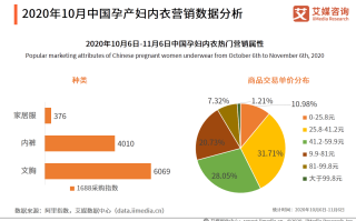 母婴用品股票(母婴用品 股票)