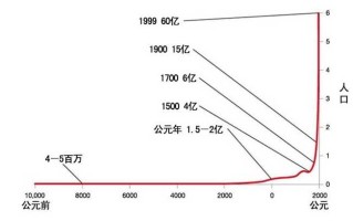 全球人口数量(全球人口数量国家排名)