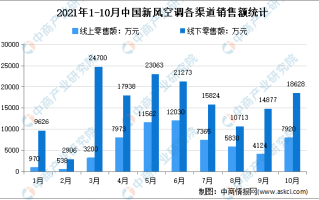 中国空调排名(中央空调牌子排名前十名)