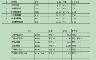 孕期1到10个月检查表(孕期1到10个月检查表哪些需要空腹)