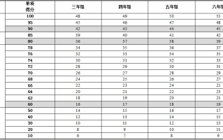 国家学生体质健康标准测试大学生男女各几项(国家学生体质健康标准测试大学生男女各几项不含视力)