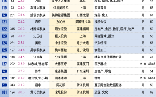 全国首富前十名排行榜(全国首富前十名排行榜有几个福建人)