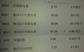 孕妇餐后2小时血糖正常值(孕妇餐后2小时血糖正常值对照表)