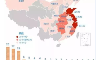 关于最新百强县榜单出炉，东部地区65个，东北仅剩一席，GDP千亿的县域54个，哪些信息值得关注？的信息