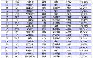 500强企业排名一览表(2023世界企业500强)